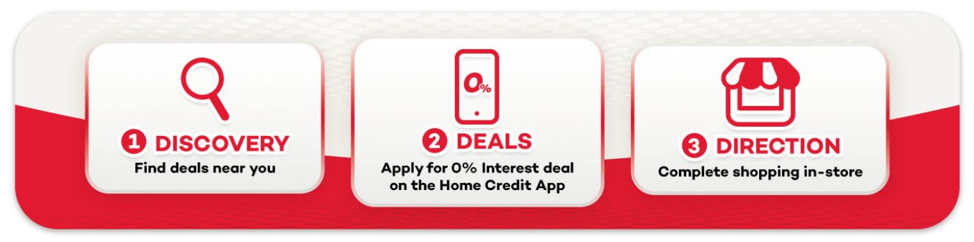 Banner showing deals at shoppingmall